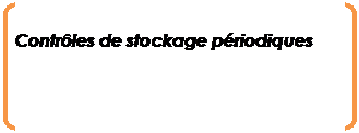 Parenth&egrave;ses: Contr&ocirc;les de stockage p&eacute;riodiques